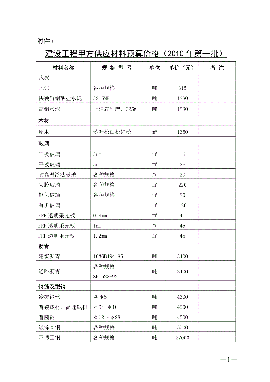 建设工程甲方供应材料预算价格表_第1页