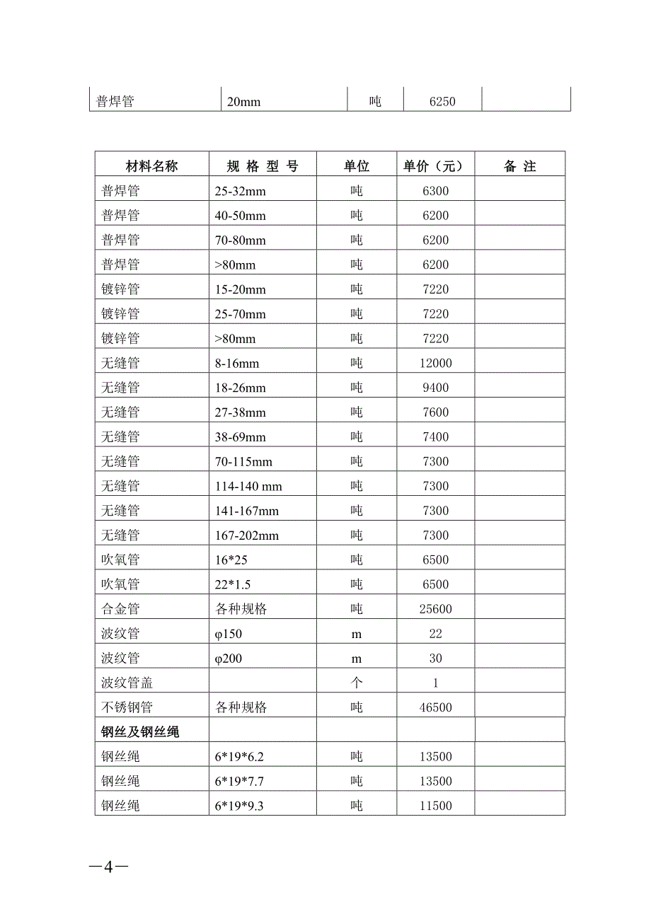 建设工程甲方供应材料预算价格表_第4页