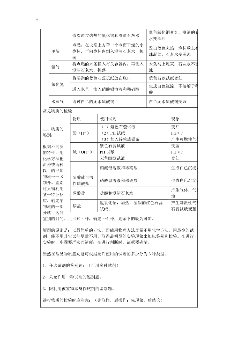 物质特性地检验和鉴别_第2页