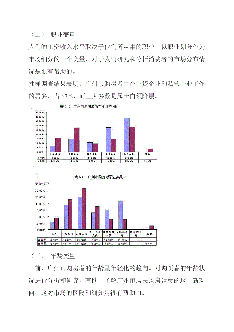 浅谈广州市房地产市场细分与定位_第4页