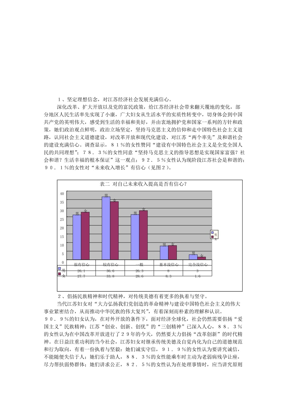 江苏省妇女思想道德状况调查报告_第2页