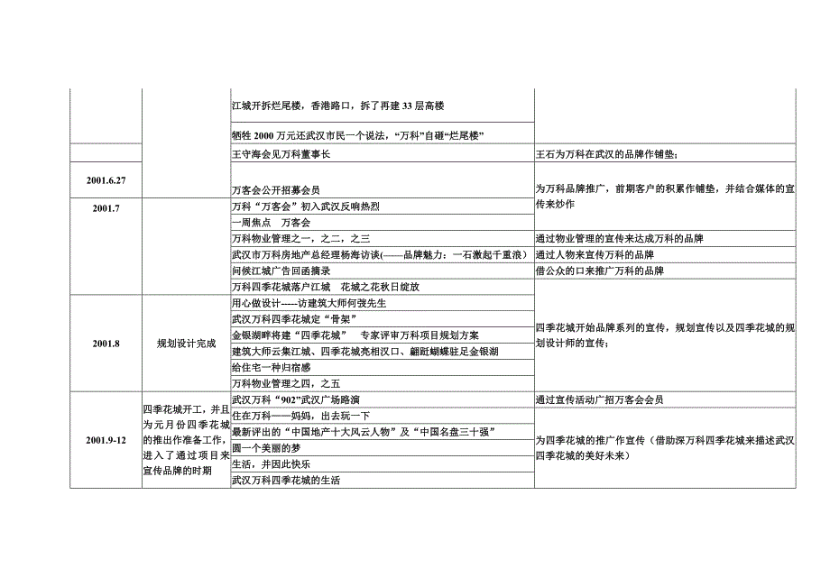 武汉某地产营销推广方案_第4页