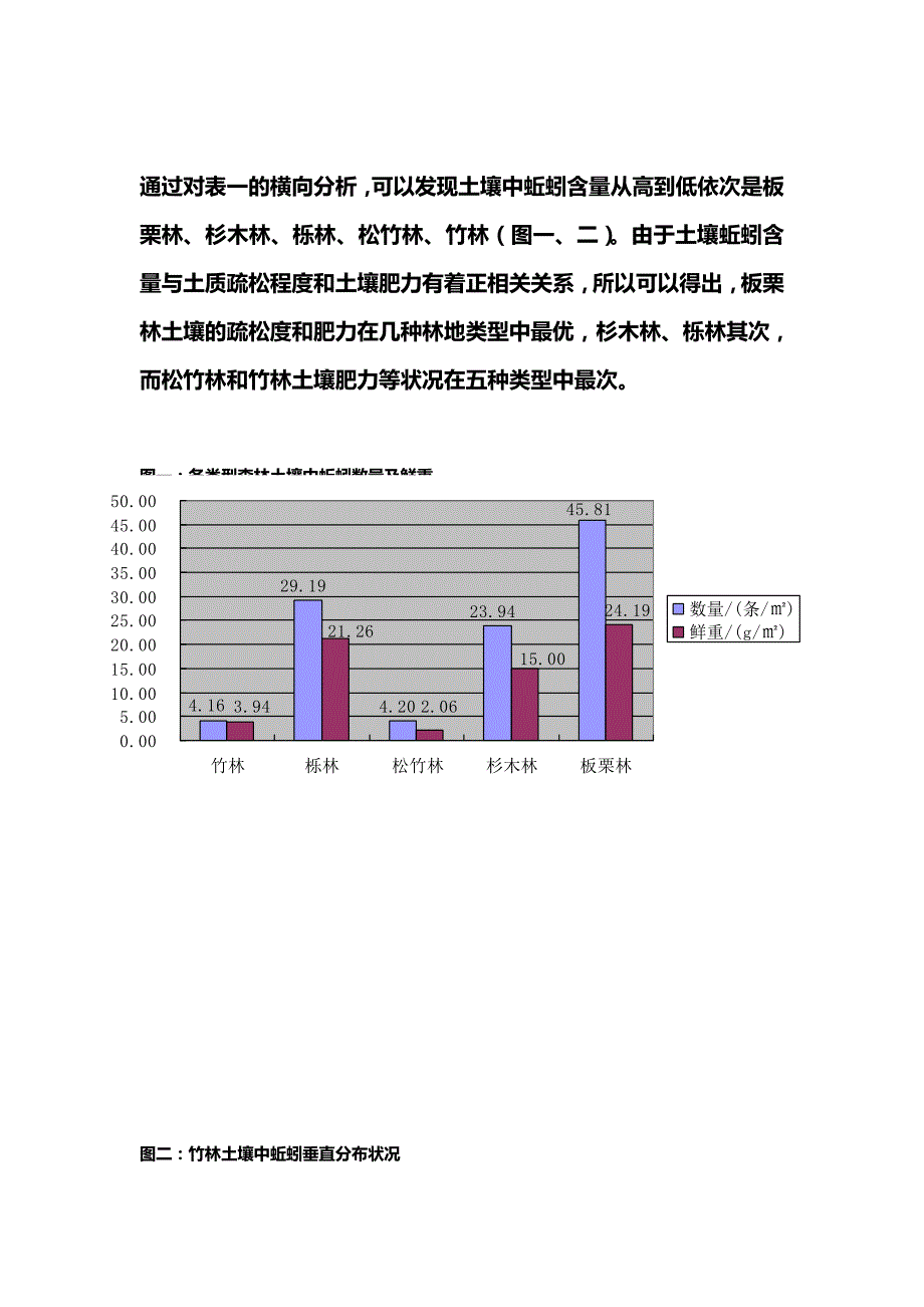 森林土壤蚯蚓群落与森林群落的调查_第3页