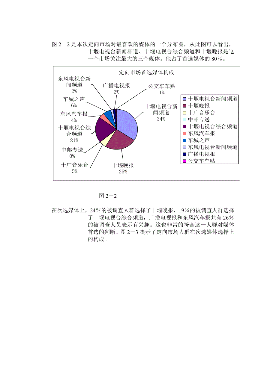 某项目前期广告投放市场效果评估报告_第4页