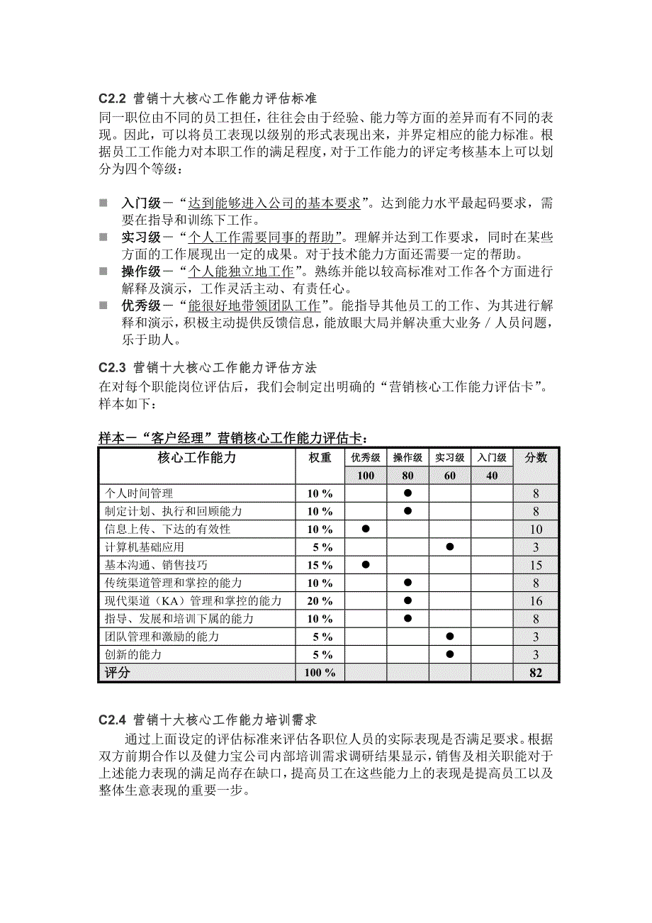 某集团年度营销人员培训计划_第3页