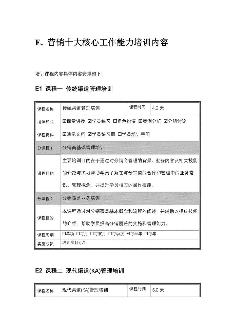 某集团年度营销人员培训计划_第5页