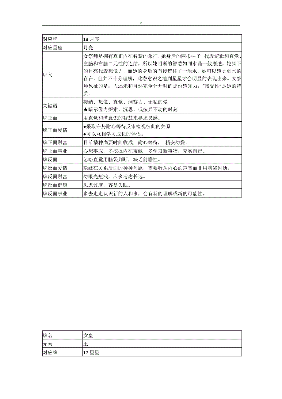 塔罗牌义知识解释(详细版)_第3页