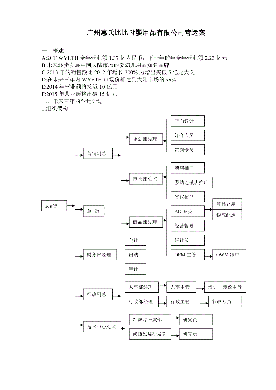 母婴用品有限公司营销计划书_第1页