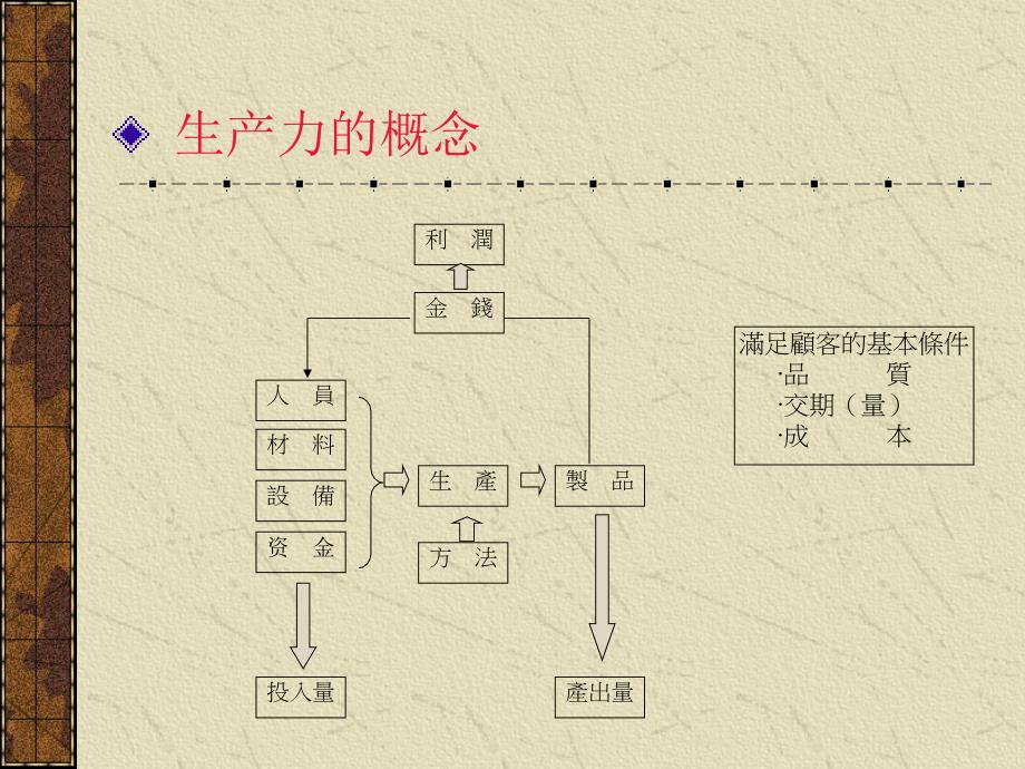 IE七大改善手法培训_第4页