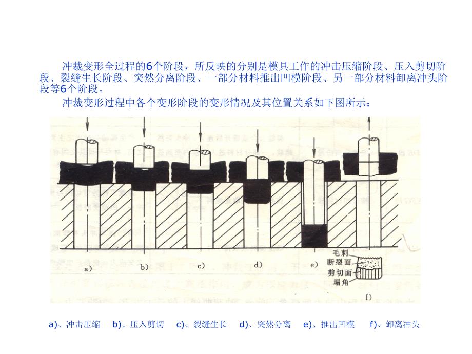 常用冲压工艺基本原理_第3页