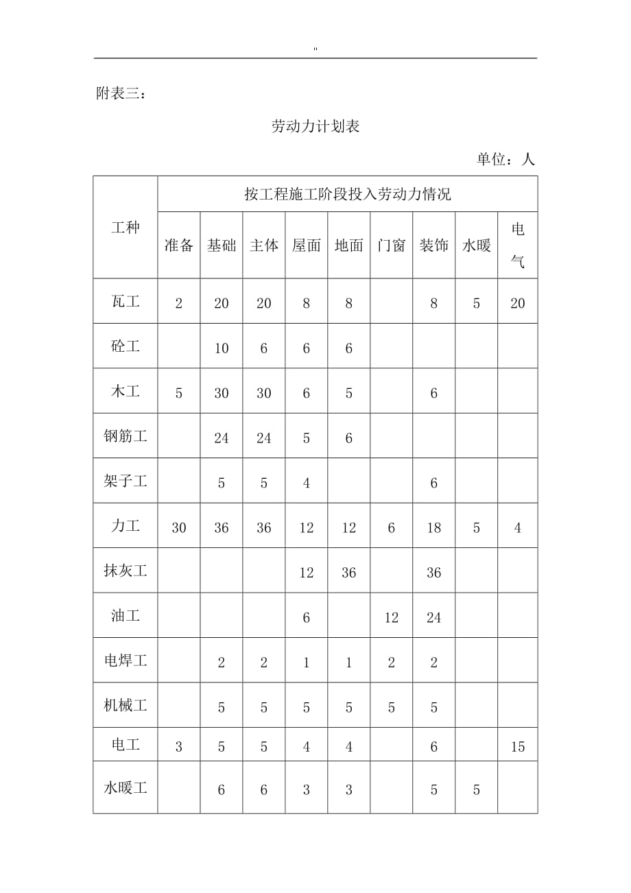 项目工程计划投入设备表清单_第4页