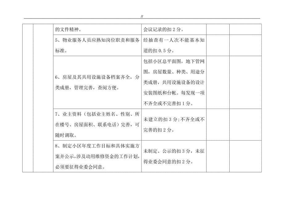 物业物管服务企业的考核标准打分表范本(150分.)_第2页