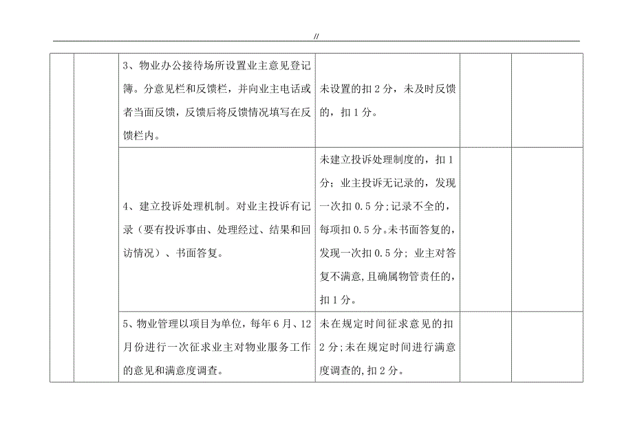 物业物管服务企业的考核标准打分表范本(150分.)_第4页