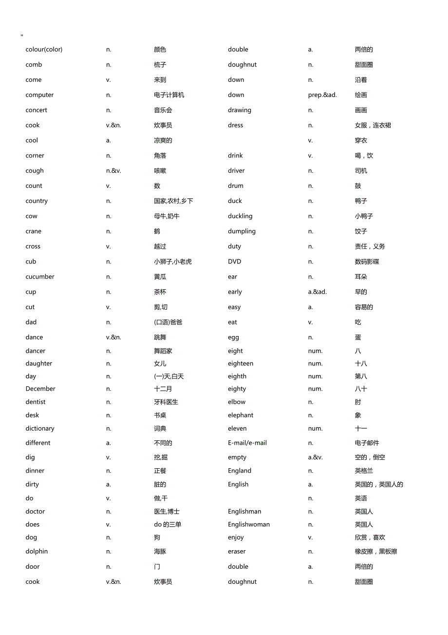 天津初等英语水平考试.二级词汇表_第3页