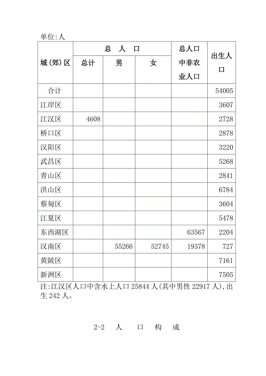 武汉某项目前期市场调查报告_第4页