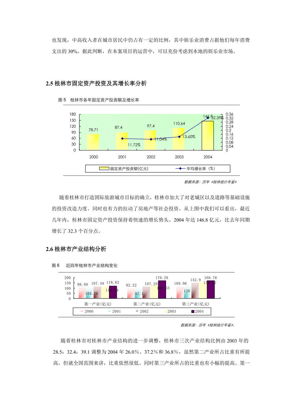 桂林房地产市场分析报告_第4页