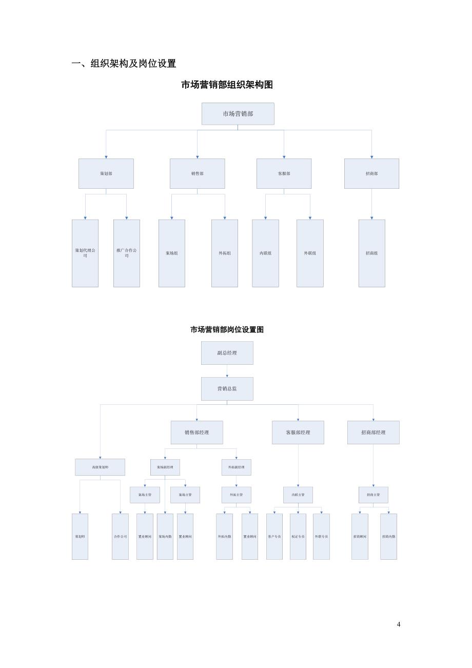 房地产营销部管理模式_第4页