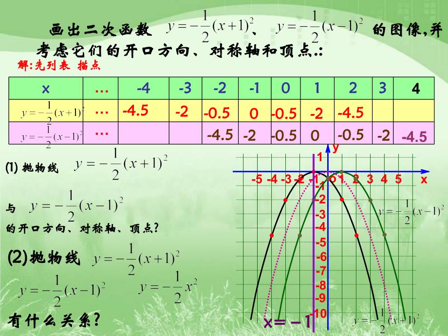 《二次函数y=a(x-h)^2+k的图象和性质(2)》参考课件_第3页