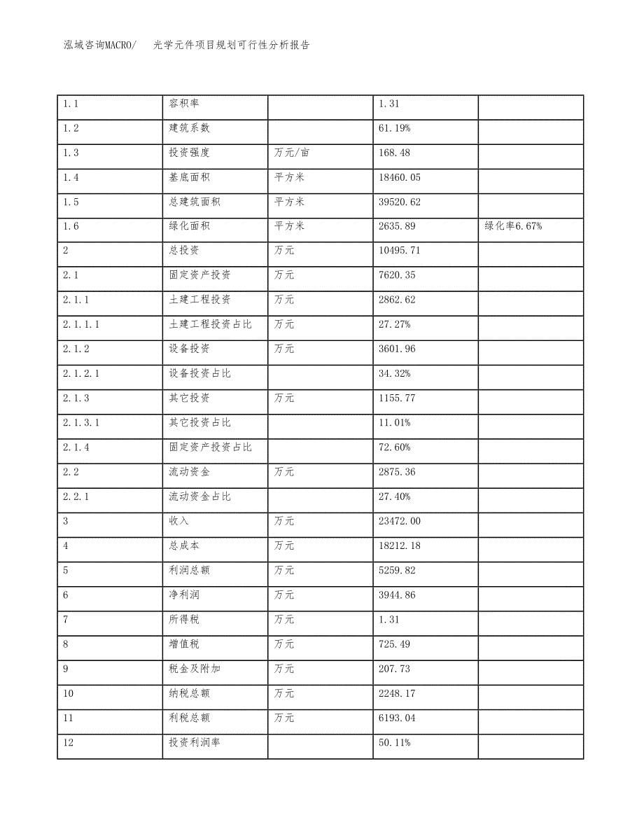 光学元件项目规划可行性分析报告.docx_第5页