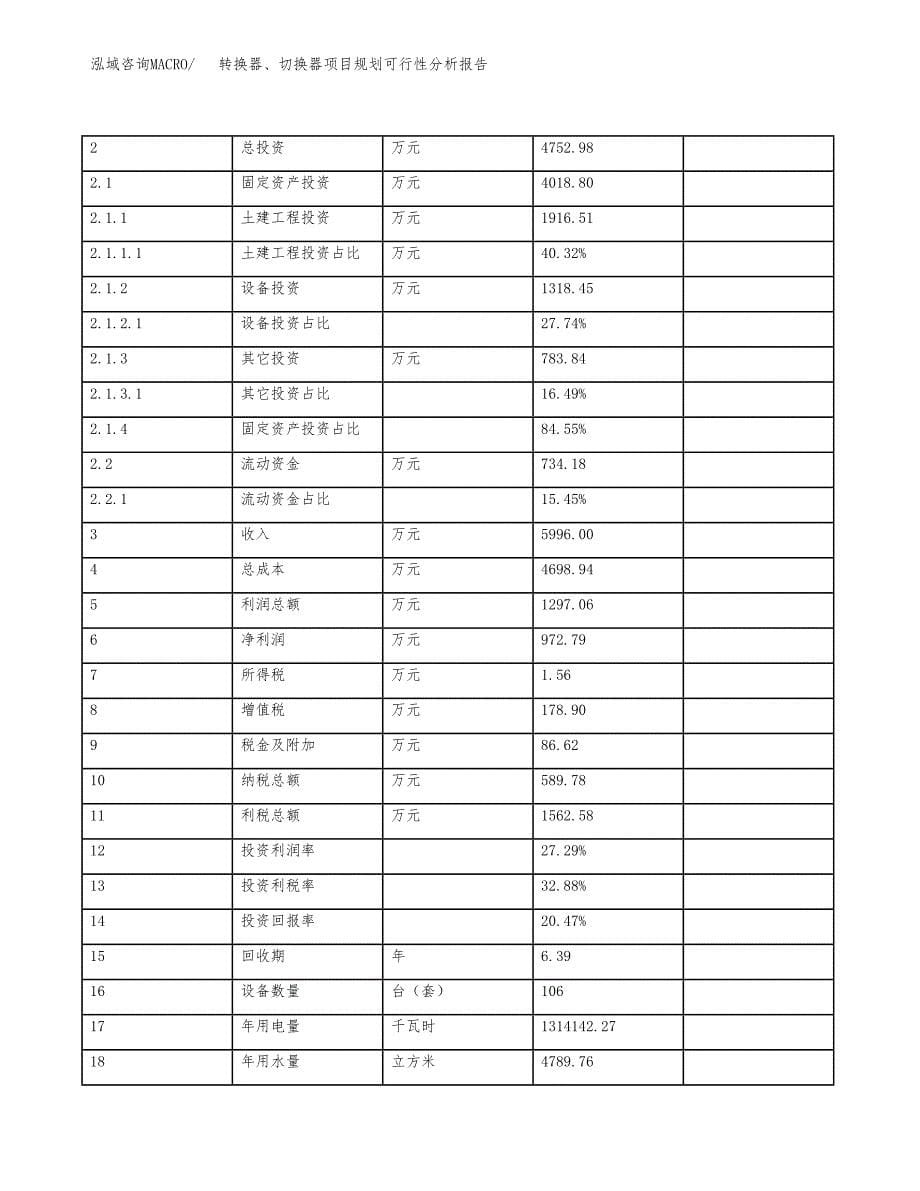 转换器、切换器项目规划可行性分析报告.docx_第5页
