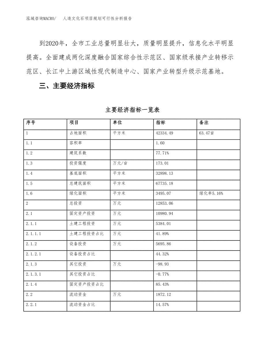 人造文化石项目规划可行性分析报告.docx_第5页