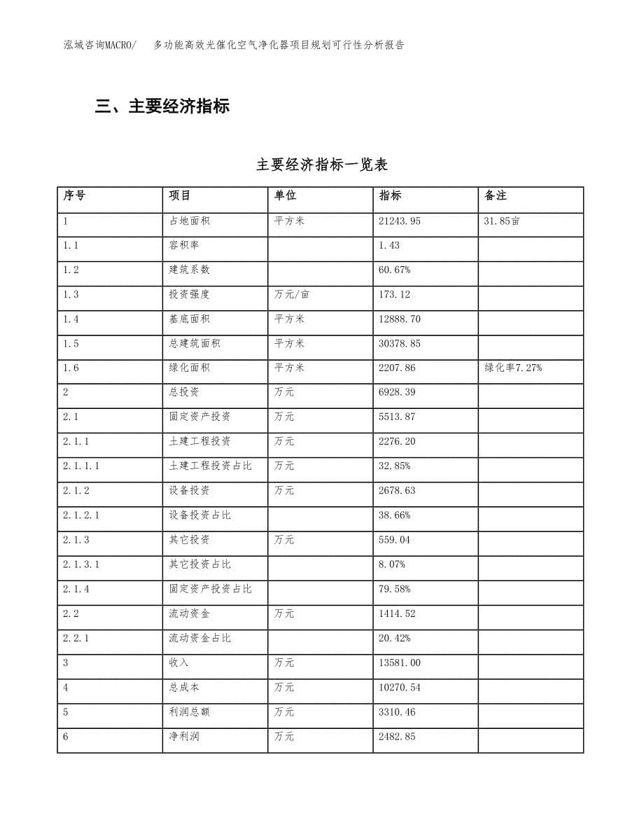 多功能高效光催化空气净化器项目规划可行性分析报告.docx_第5页