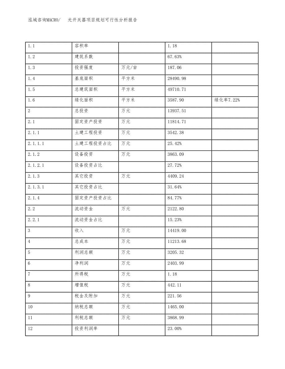 光开关器项目规划可行性分析报告.docx_第5页