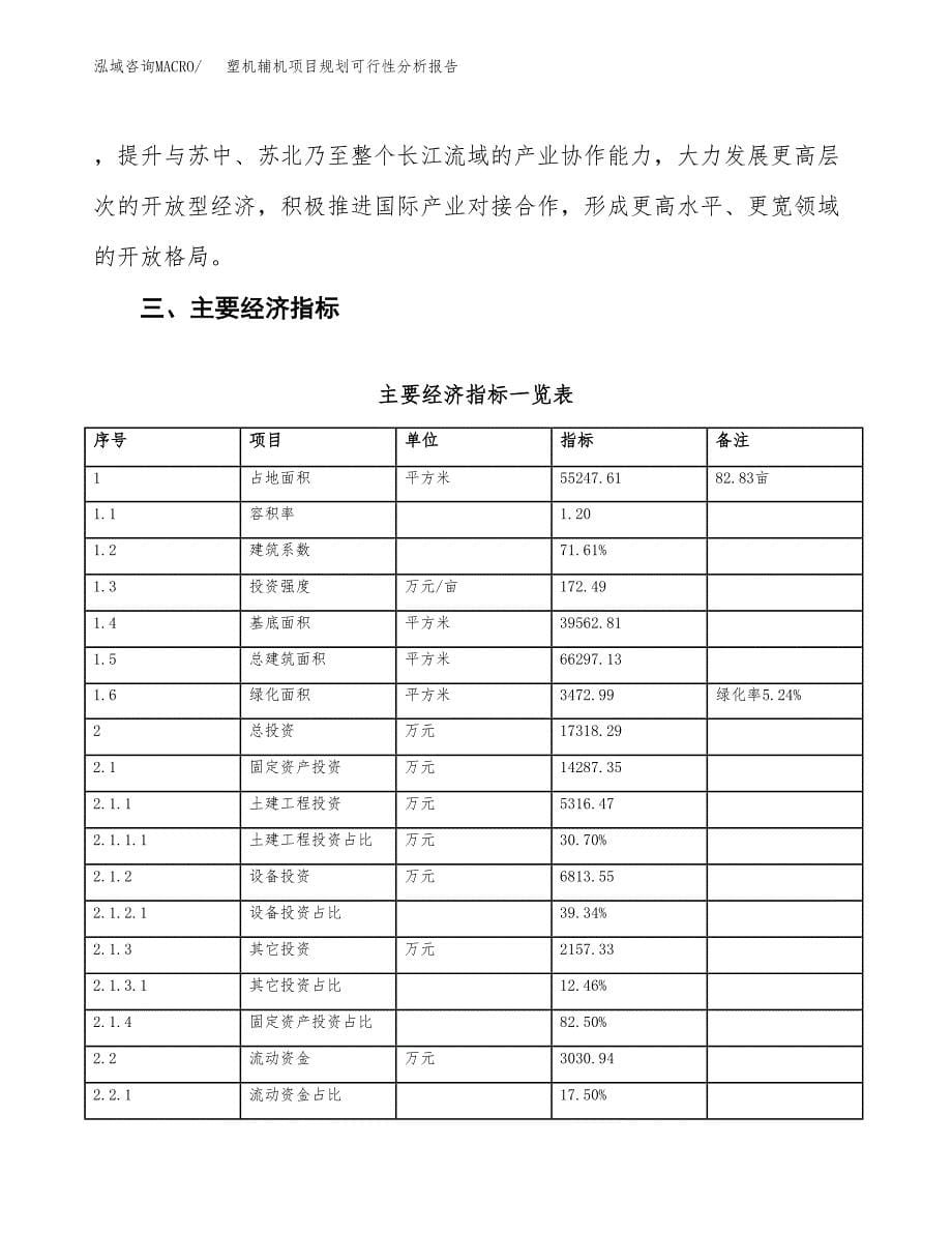 塑机辅机项目规划可行性分析报告.docx_第5页