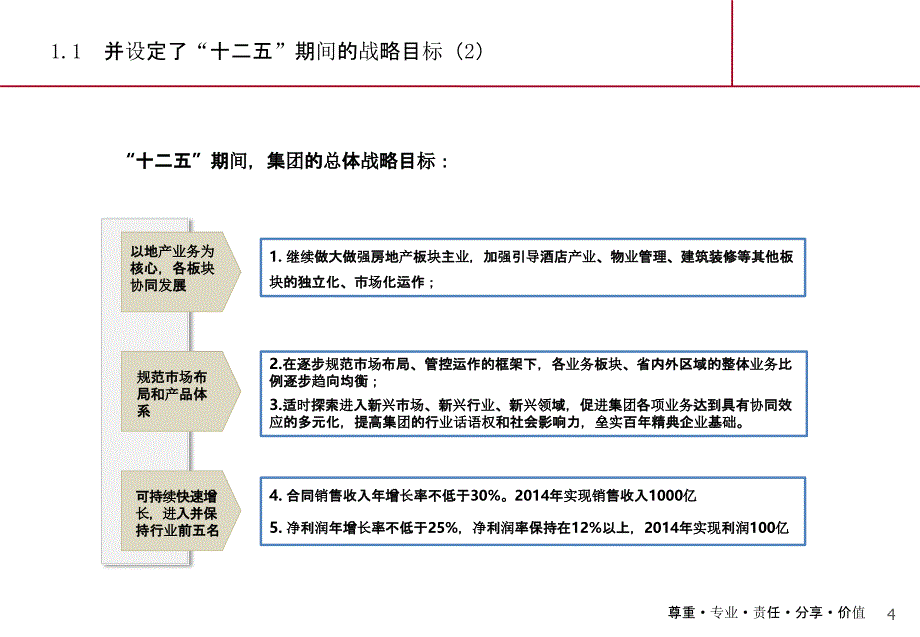 碧桂园集团基于战略的绩效优化方案（赛普咨询）_第4页