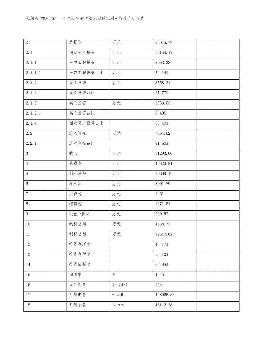 全自动铝框焊接机项目规划可行性分析报告.docx_第5页