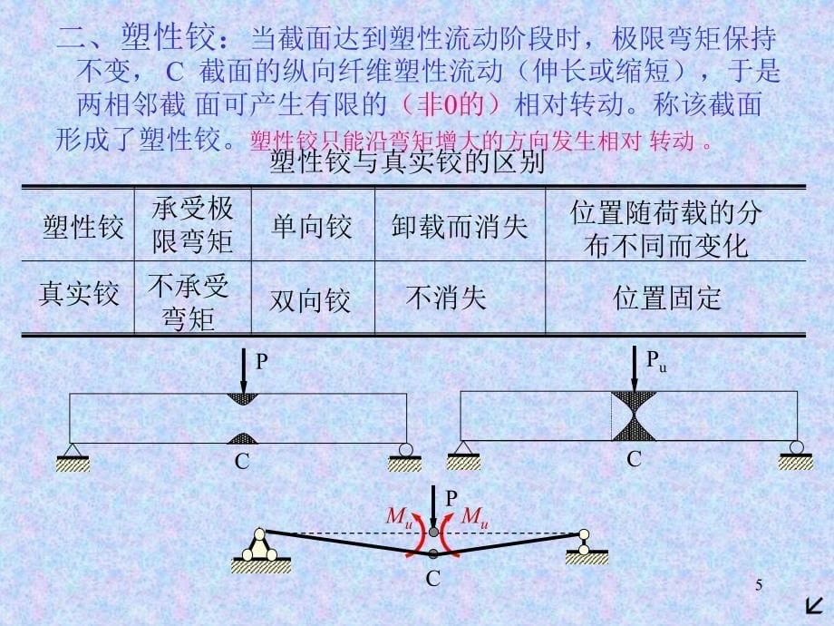 2013第十七章结构极限载荷解读_第5页