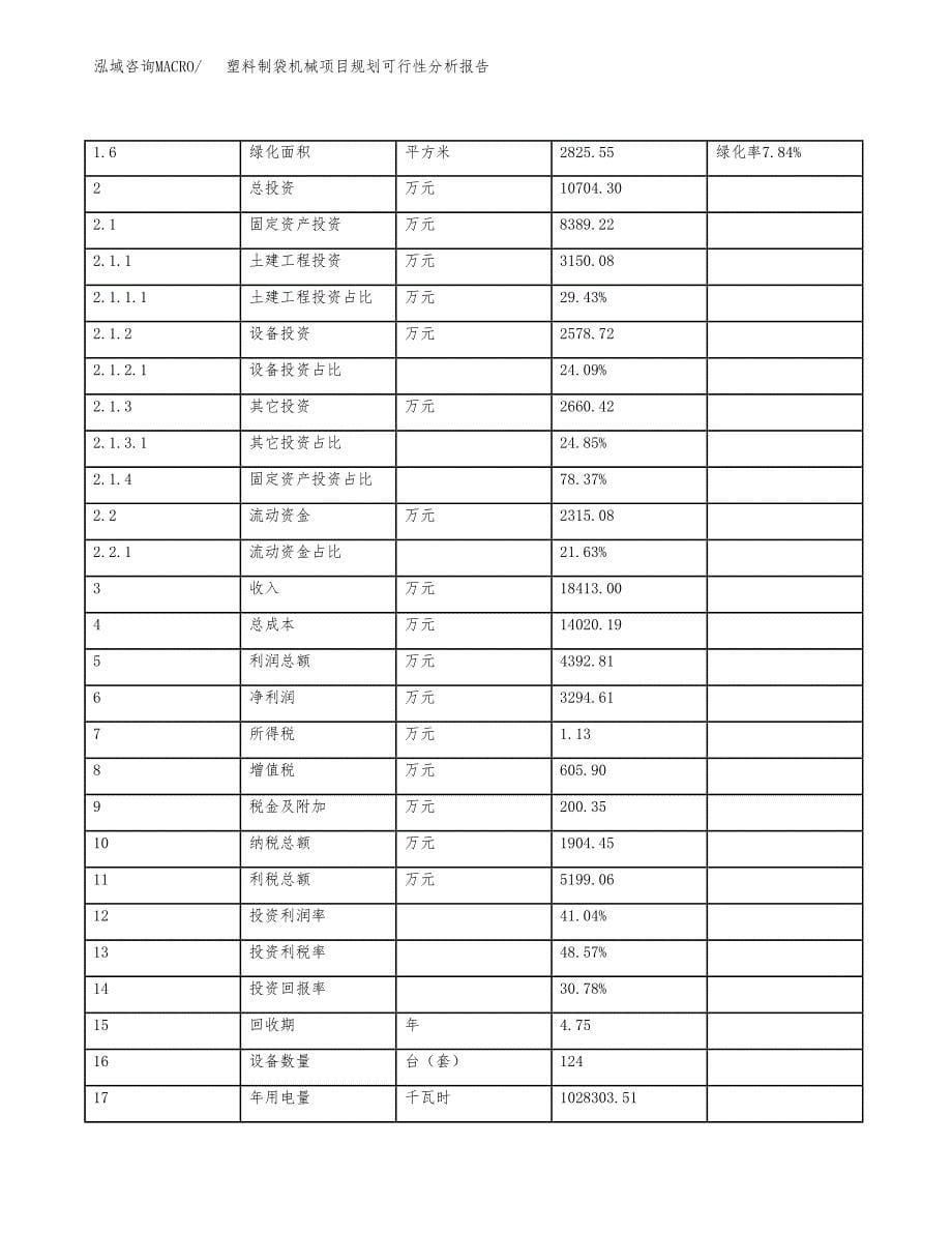 塑料制袋机械项目规划可行性分析报告.docx_第5页