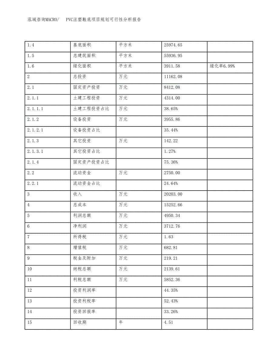 PVC注塑鞋底项目规划可行性分析报告.docx_第5页