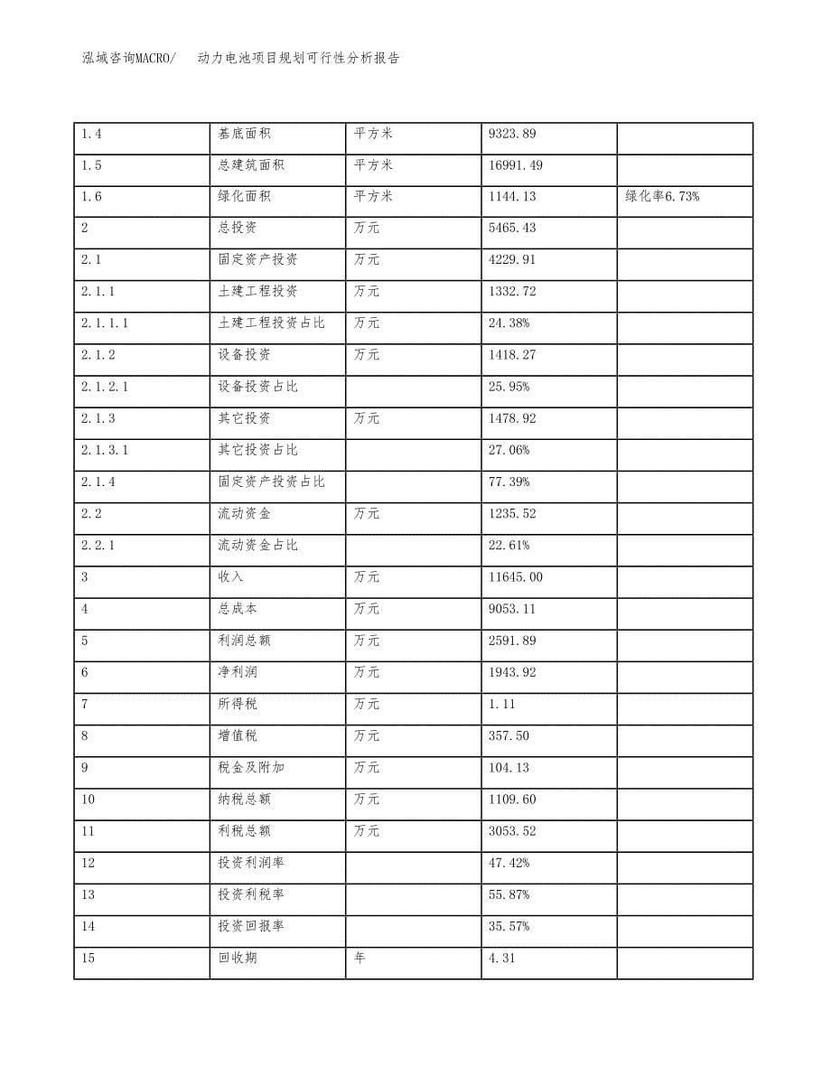 动力电池项目规划可行性分析报告.docx_第5页