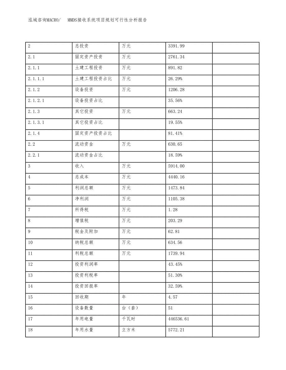 MMDS接收系统项目规划可行性分析报告.docx_第5页