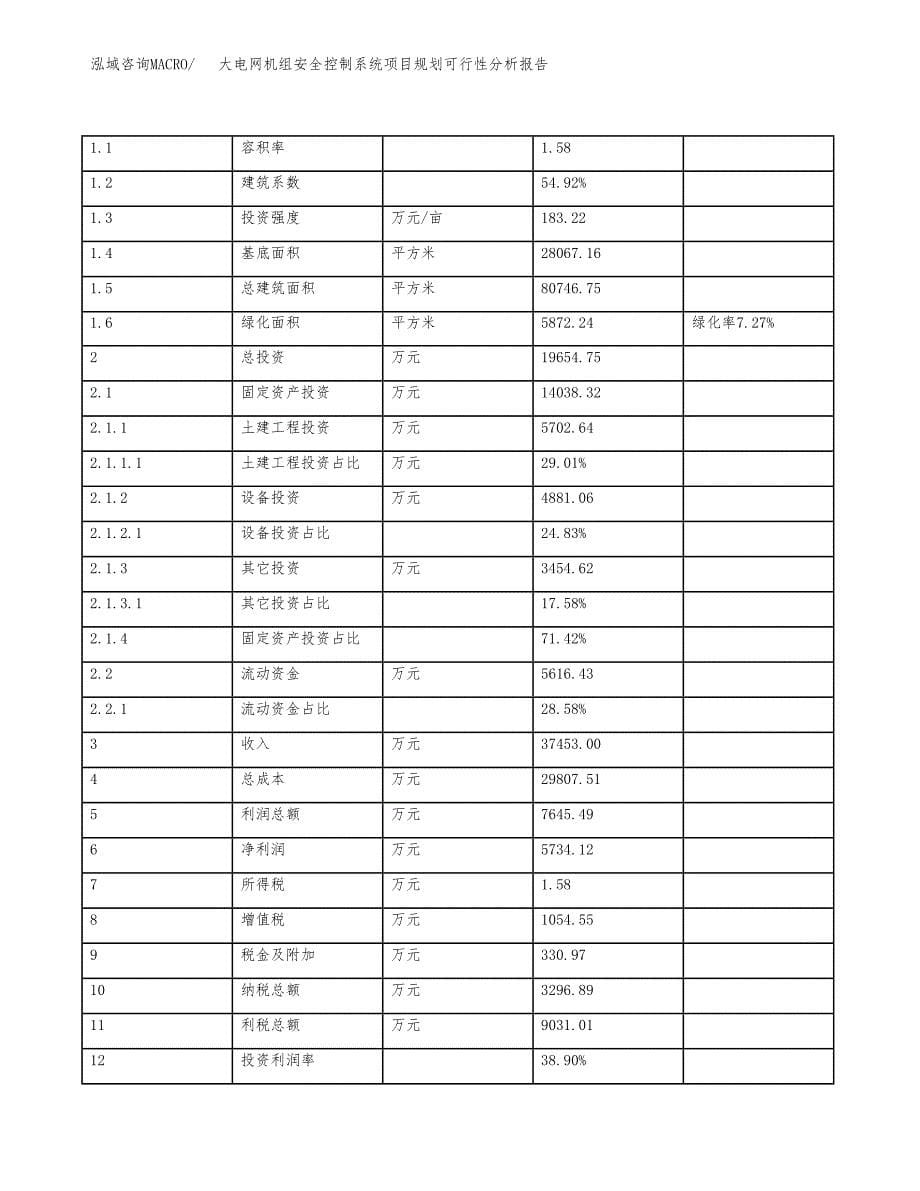 大电网机组安全控制系统项目规划可行性分析报告.docx_第5页