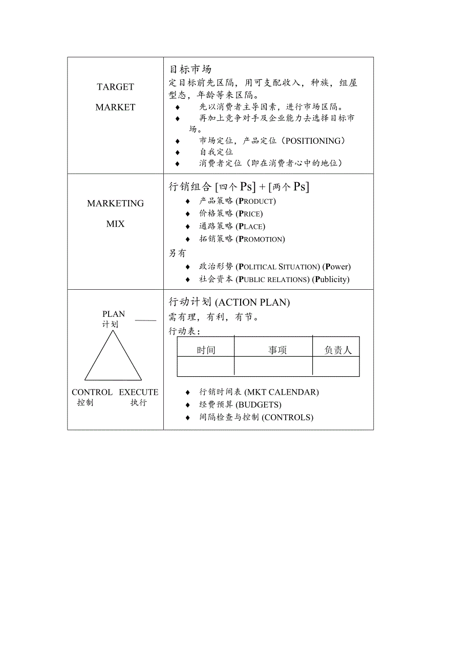 行销管理哲学之行销管理程序_第2页