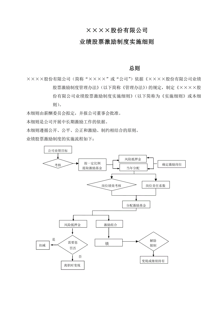 某股份公司业绩股票激励制度实施细则_第1页