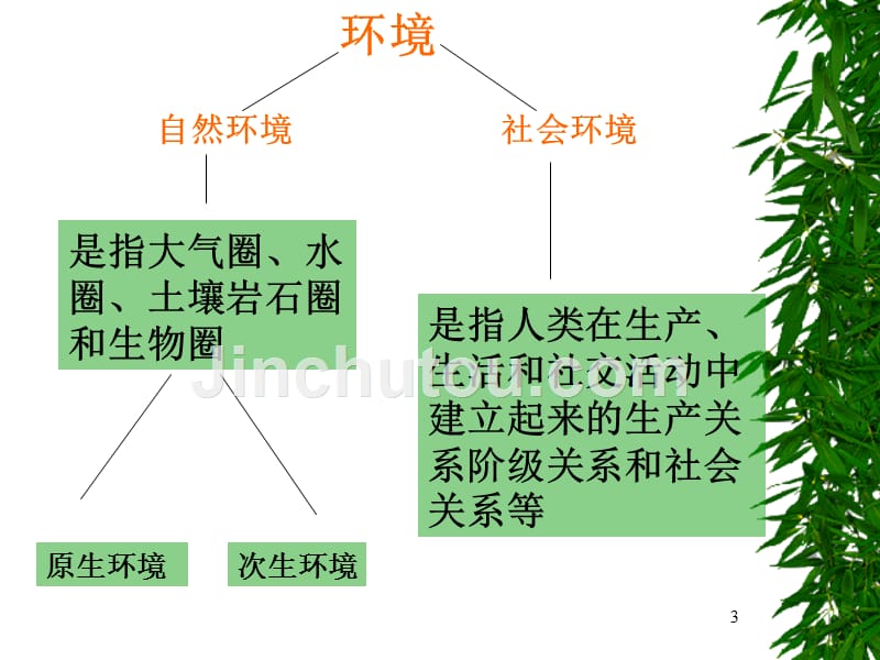 卫生学课件第一章人和环境_第3页