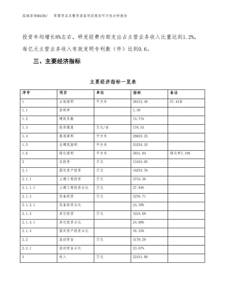 军需用品及警用装备项目规划可行性分析报告.docx_第5页