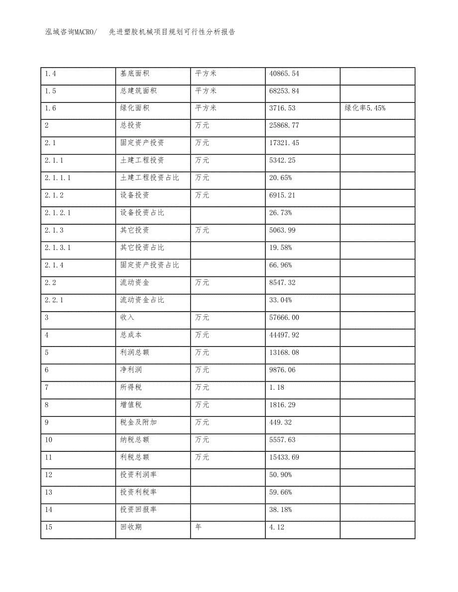 先进塑胶机械项目规划可行性分析报告.docx_第5页