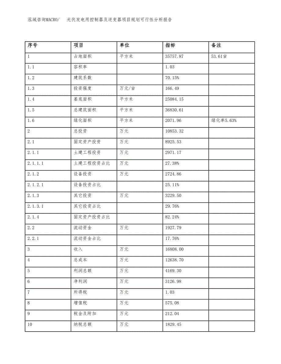 光伏发电用控制器及逆变器项目规划可行性分析报告.docx_第5页