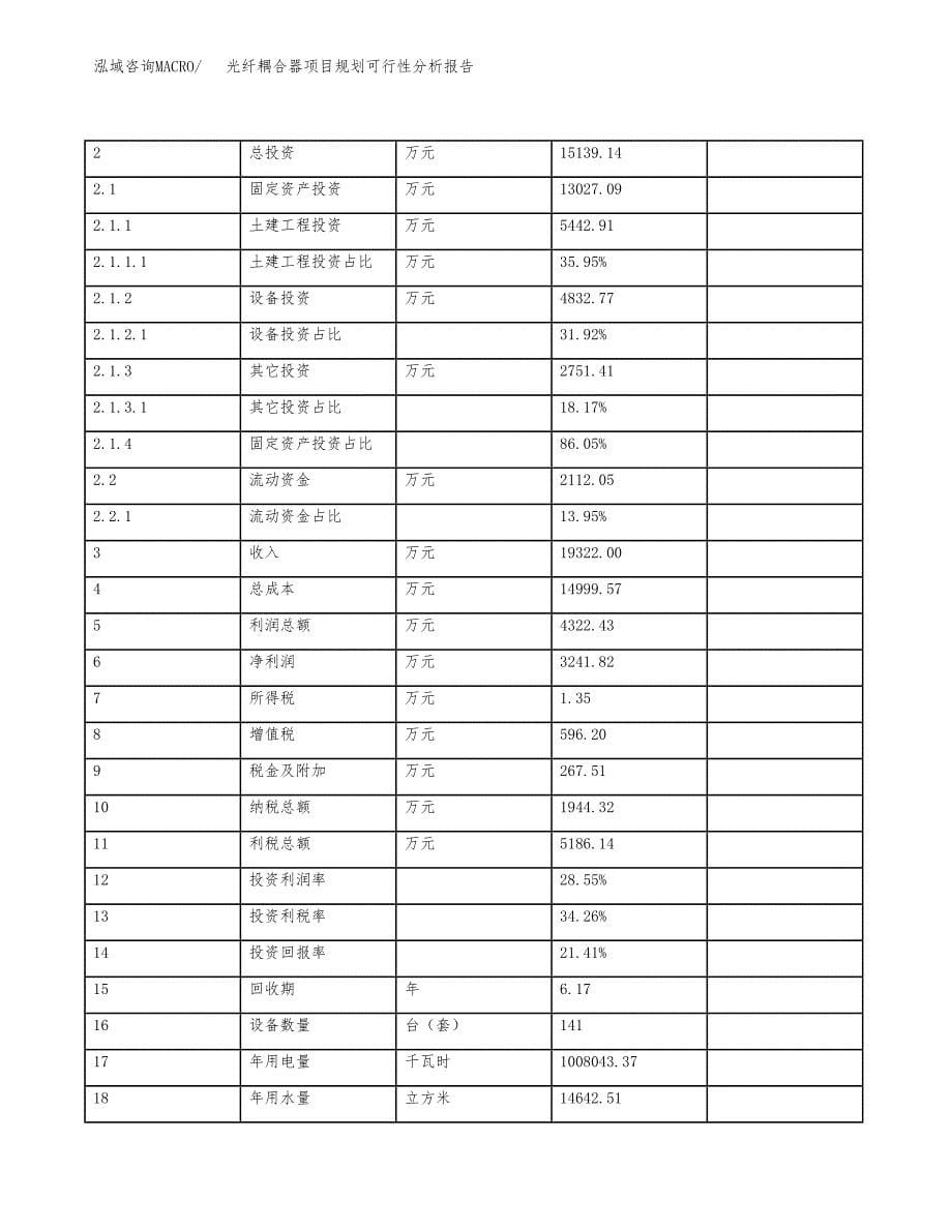 光纤耦合器项目规划可行性分析报告.docx_第5页