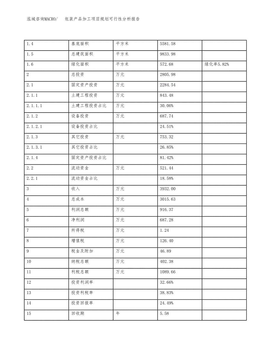 包装产品加工项目规划可行性分析报告.docx_第5页