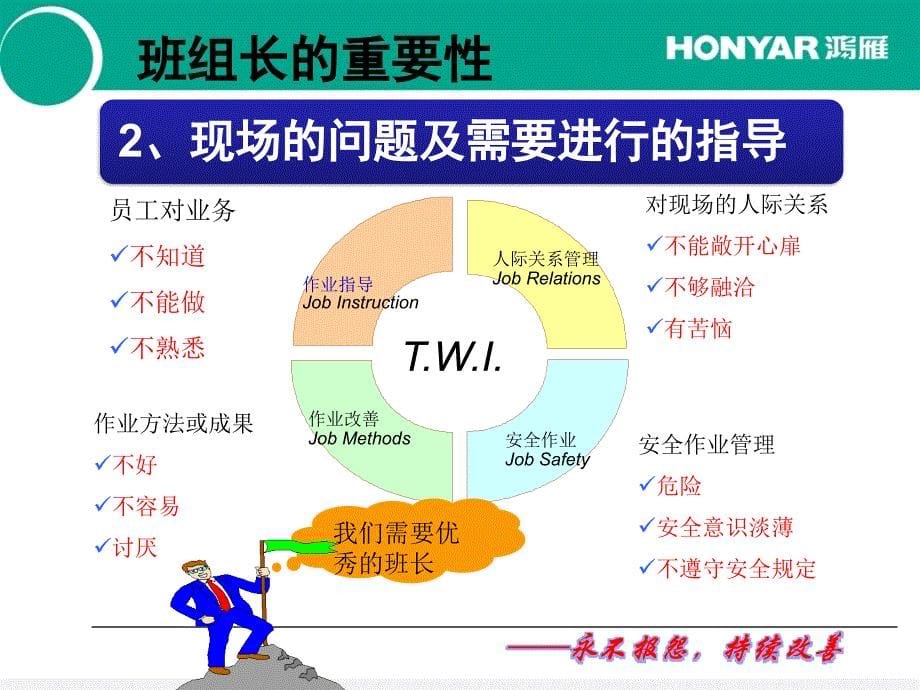 班组长日常管理培训课件_第5页