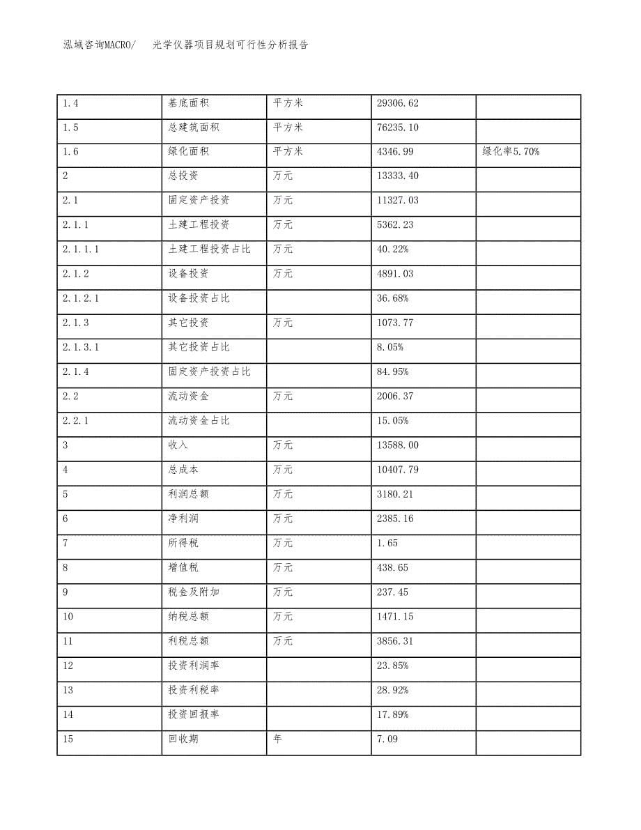 光学仪器项目规划可行性分析报告.docx_第5页