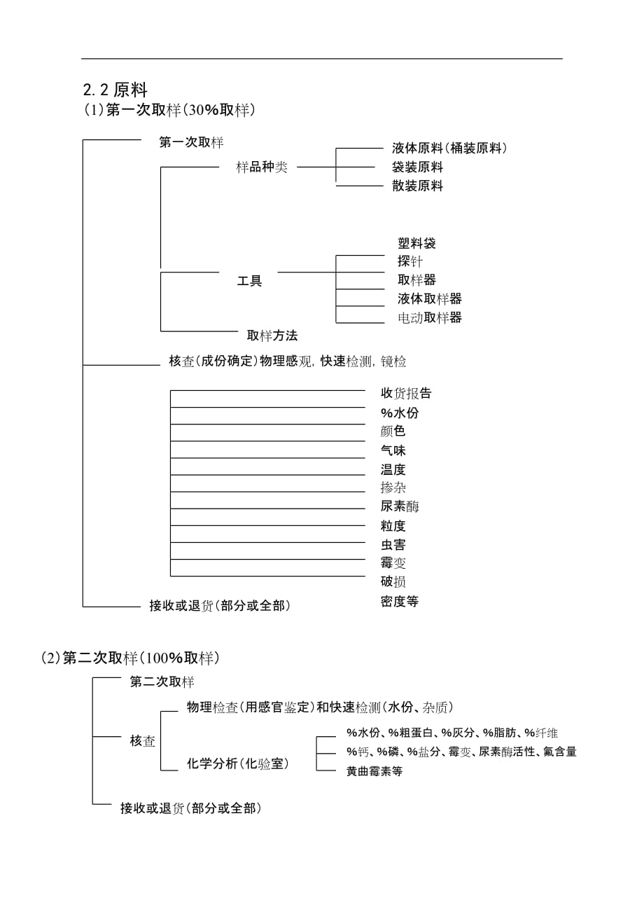 某公司品质管理办法_第3页