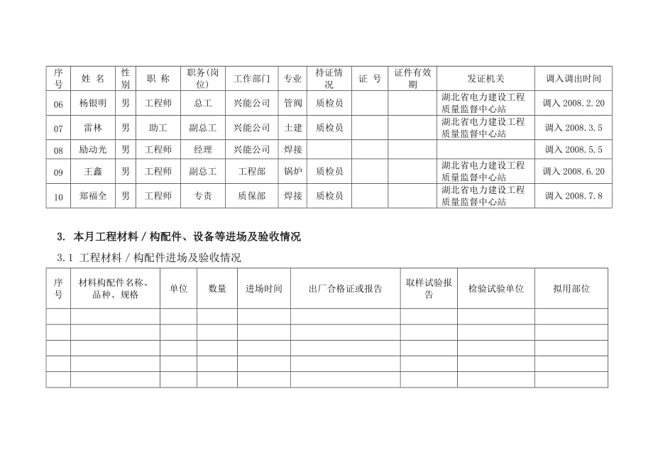 电建二公司质量管理有报表_第3页