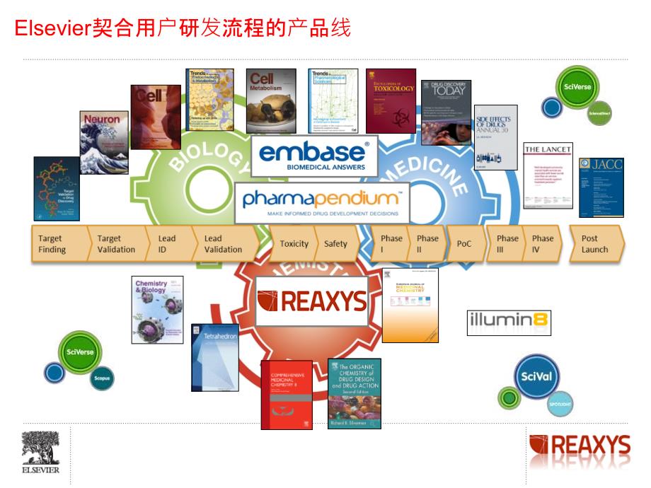 reaxys使用方法_第4页