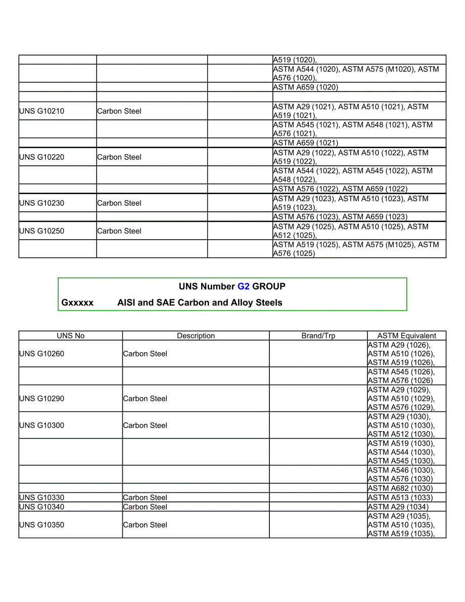 uns steel 美国uns 标准钢材_第2页